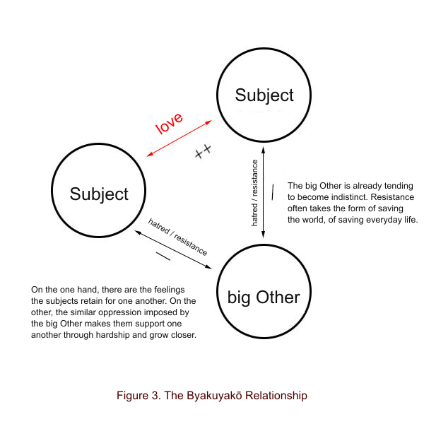 Figure 3: The Byakuyakō relationship